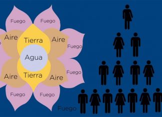 “En el telar de la abundancia o sos estafador o sos estafado”