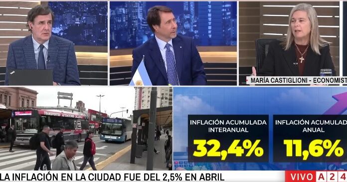 La inflación de la Ciudad de Buenos Aires fue del 2,5% en abril