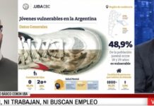 Informe de la uba: casi la mitad de los jóvenes vive en vulnerabilidad