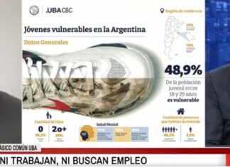 Informe de la uba: casi la mitad de los jóvenes vive en vulnerabilidad